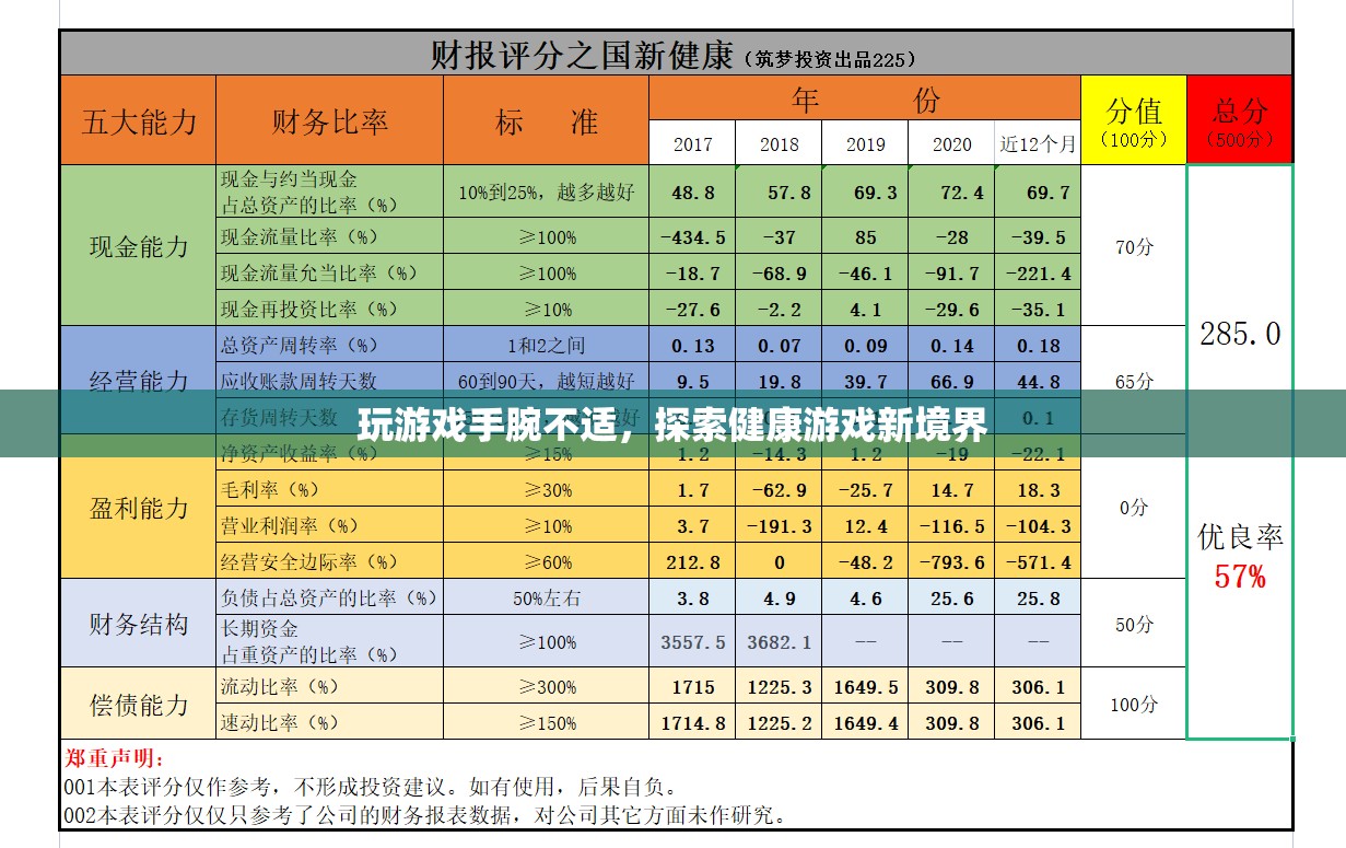 健康游戲新境界，緩解手腕不適