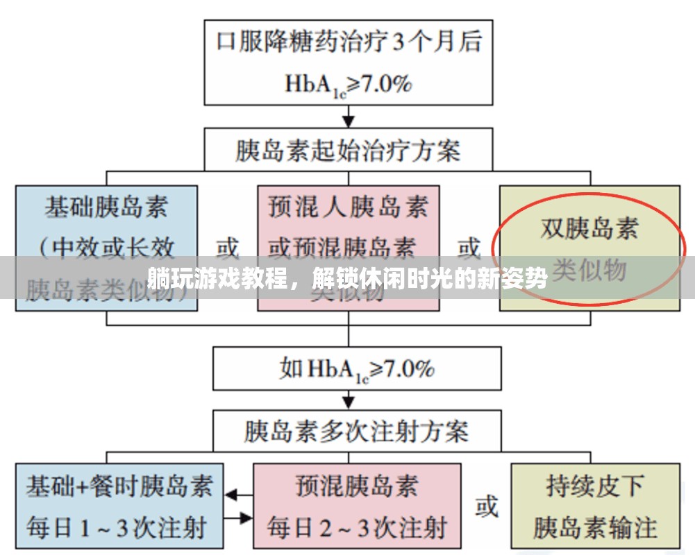 解鎖休閑時(shí)光，躺玩游戲新姿勢(shì)教程  第1張