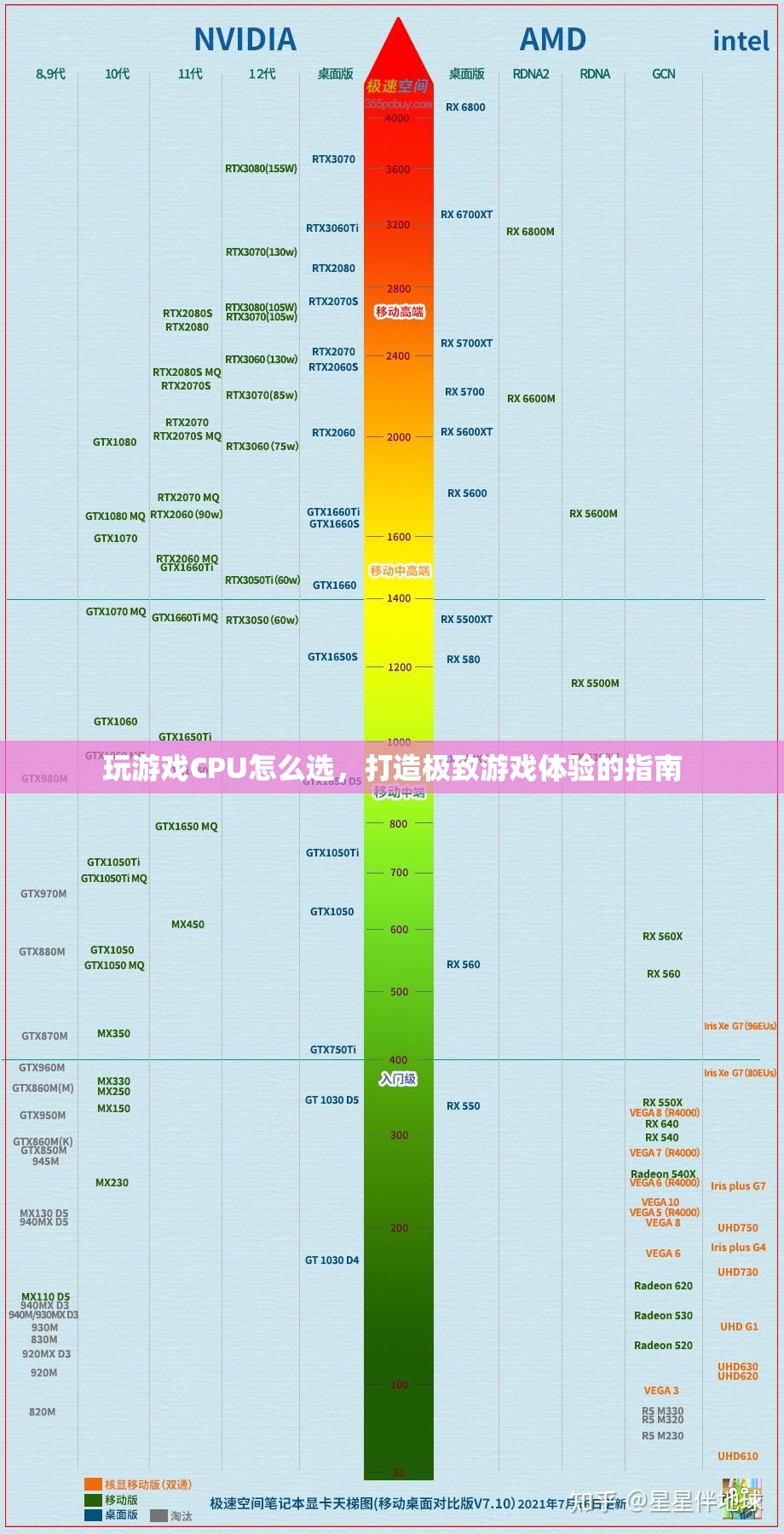 打造極致游戲體驗，如何選CPU  第2張