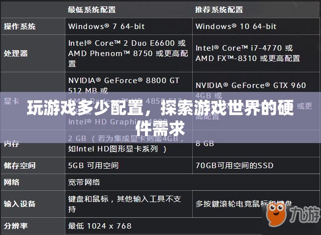 探索游戲世界的硬件需求，玩游戲需要多少配置？  第1張