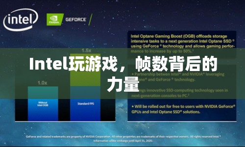 Intel，驅(qū)動(dòng)游戲性能，揭秘幀數(shù)背后的科技力量  第1張