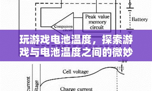 游戲與電池溫度，微妙關(guān)系揭秘  第1張