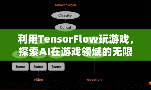 TensorFlow助力游戲領(lǐng)域，探索AI無限可能  第1張