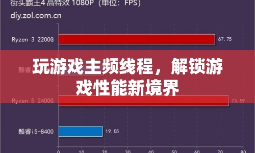 解鎖游戲性能新境界，玩轉主頻線程