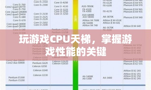 CPU天梯圖，掌握游戲性能的關鍵