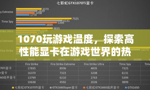 1070顯卡游戲熱情燃燒，探索高性能顯卡的發(fā)熱問題