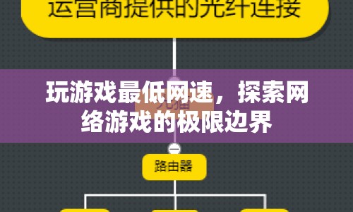 探索網(wǎng)絡游戲的極限邊界，玩游戲最低網(wǎng)速