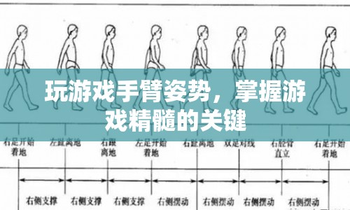 掌握游戲精髓，正確手臂姿勢助你贏在游戲開始