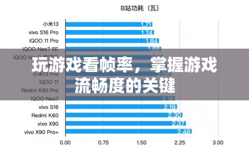 掌握游戲流暢度的關(guān)鍵，看幀率  第1張