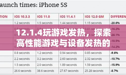 探索游戲性能與設(shè)備發(fā)熱的平衡，12.1.4版本游戲體驗