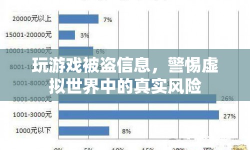 警惕，虛擬游戲暗藏真實信息盜取風險