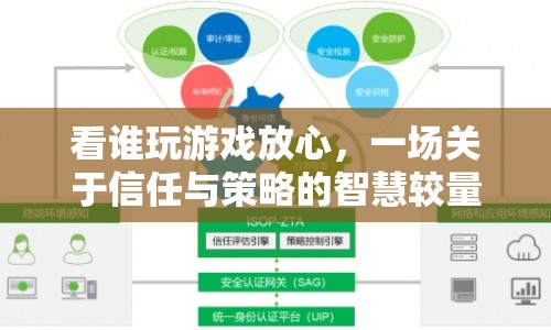 信任與策略的智慧較量，誰玩游戲更放心？