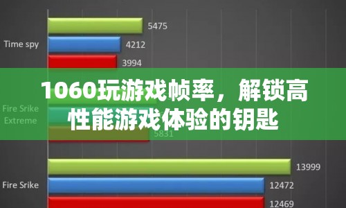 1060顯卡解鎖高性能游戲體驗，提升游戲幀率的秘訣