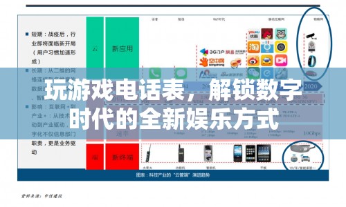解鎖數(shù)字時(shí)代全新娛樂(lè)，玩游戲電話表