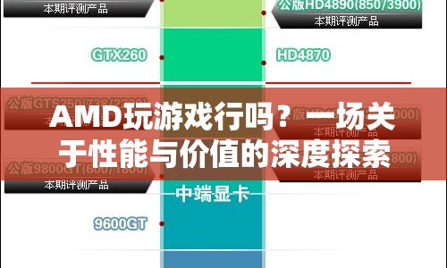 AMD游戲性能大揭秘，一場性能與價值的深度探索