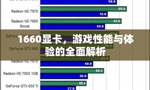 1660顯卡，游戲性能與體驗(yàn)全面解析