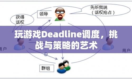 Deadline調(diào)度，在挑戰(zhàn)中探索策略的藝術(shù)