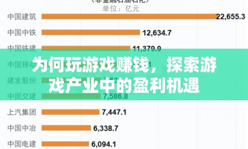 探索游戲產(chǎn)業(yè)中的盈利機(jī)遇，為何玩游戲也能賺錢？