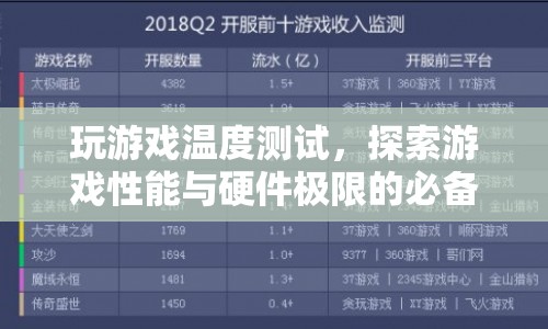 游戲性能與硬件極限測試必備，玩游戲溫度測試工具